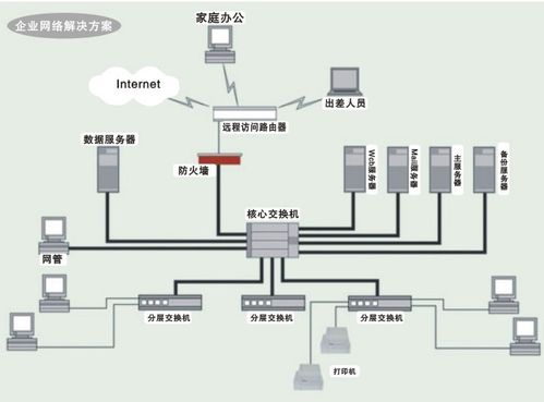 弱电维保工程 弱电维保 诚乐科技 图 