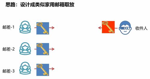 虚拟私有网