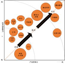 游戏免费