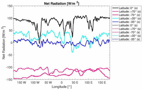 立方体卫星在气候变化观测中的应用 MDPI Remote Sensing