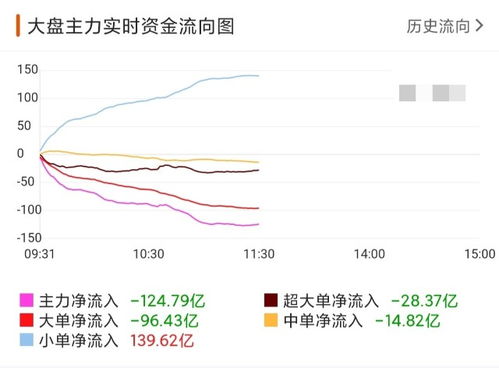 新年基金涨跌趋势, 新年基金涨跌趋势分析