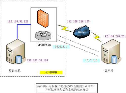 如何搭建VPN来开服务器(openvpn免费服务器分享的简单介绍)