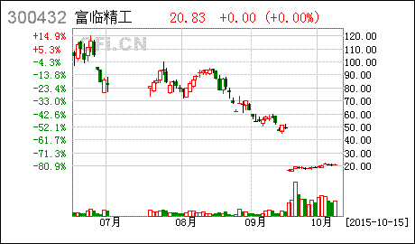 绵阳富临精工怎么样