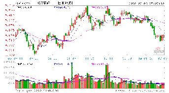 *st宝硕13：45：56秒就一直以4.33元的价格抛售直到收市。照此下去明天会是怎么样的市场形式呢？