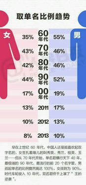 中国最热30个名字出炉 你家娃中了没 