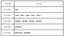 中签号查询 732260中签号有多少