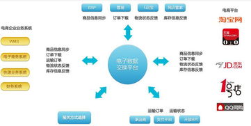 跨境物流网络（跨境物流系统） 第1张