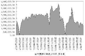 周一股市会呈现一种什么态势呢?