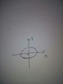 表示短轴在y轴上的椭圆是什么意思