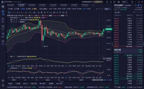 eth币行情分析