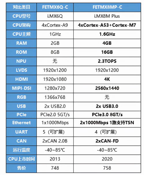 fet价格,什么是对偶价格?