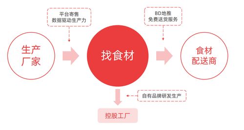 融资盘平仓,了解融资平仓的概念。 融资盘平仓,了解融资平仓的概念。 行情