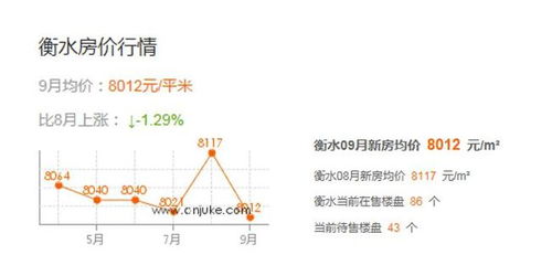 9月衡水各楼盘最新价格出炉