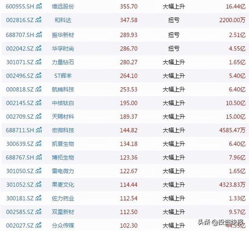 双环传动前三季度净利润预计增长41.29%-46.18%