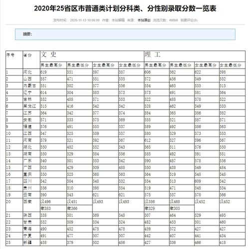 铁路警校录取分数线？2023年铁道警院分数线多少