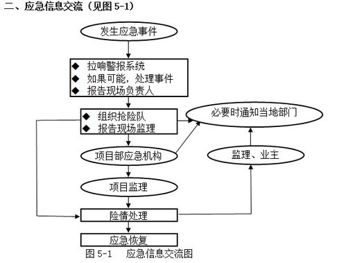 工程推进方案模板(工程推进措施怎么写)