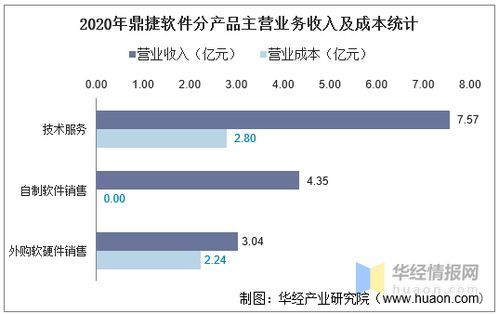 南京鼎捷软件有限公司是男员工多还是女员工多?对学历有要求吗？