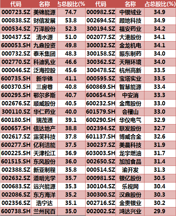 控股股东股权质押预警平仓要如何处理