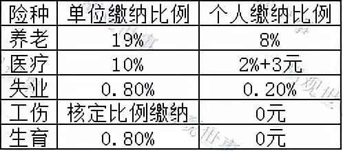 灵活就业养老保险申报流程图,杭州4050社保补贴办理流程