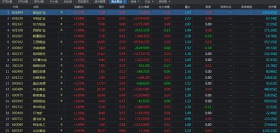 黄金etf基金和联接基金的区别