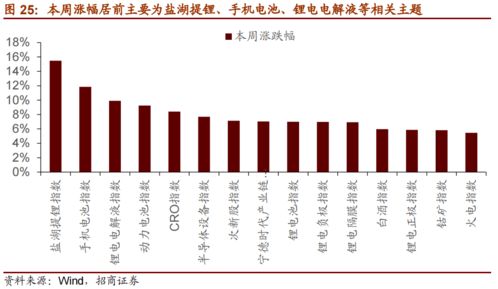 佛萨奇静态多久回本,介绍。 佛萨奇静态多久回本,介绍。 生态