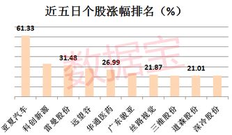 怎么能快速知道连续五连阳股票