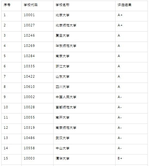 汉语国际教育专业考研学校排名