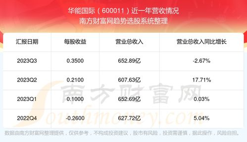 600011）华能国际该股怎么样啊~~？