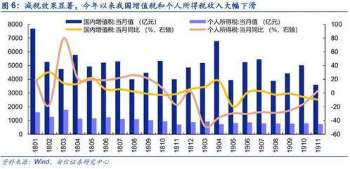 安信策略 循序渐进 看好国改的三大逻辑 附名单