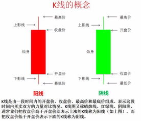 微盘 怎么看 涨跌？