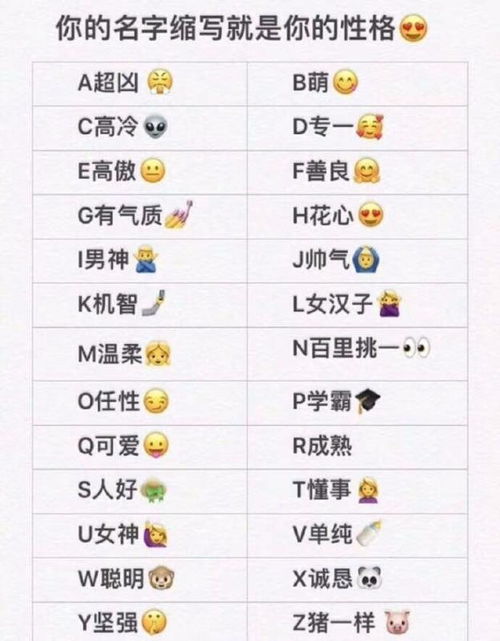 你的名字缩写就是你的性格