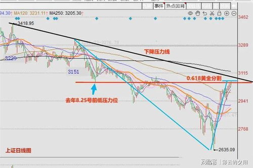  富邦集团最新消息今天走势,今日走势分析 天富平台