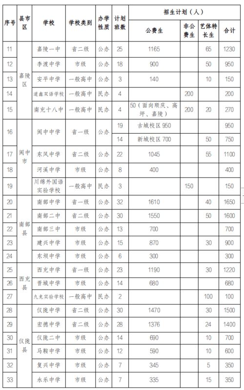 南充市初中学业水平考试招生网 四川南充高坪中学中考成绩怎样查询