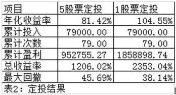 股票怎么设置定额,为什么要设置股票定额?