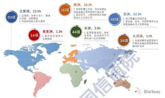  manta币项目方是哪里的,公司的注册地点。 钱包应用