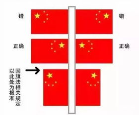 一号国旗的尺寸,国旗的国家标准尺寸是多少？-第1张图片