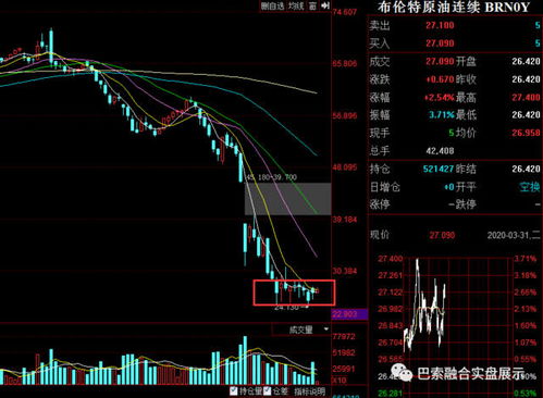 2021年经济回暖后哪些股票可以买入