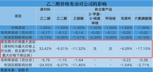 600332广州药业成本16，10元，求教现在该如何操作，帮我分析分析这只股谢谢