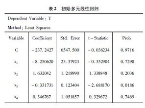 gdp的影响因素毕业论文