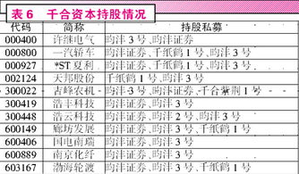 机构股票重仓技巧分析,Iroducio