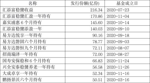 基金公司私自修改卖出规则,基金公司私自修改卖出规则引发投资者关注