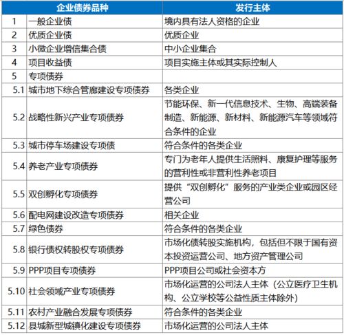 我公司最近在发行企业债券，被要求提供三年联审财务报告，请问什么是三年联审