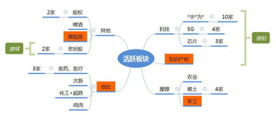 创投是什么意思是创业板吗