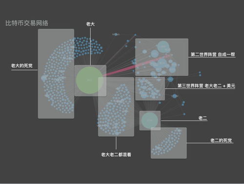 什么是ge比特币