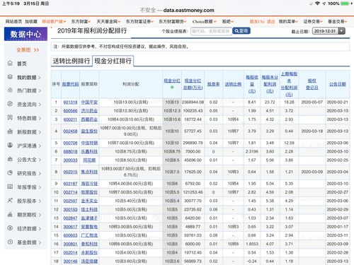 年报中有两个利润分配表，应该看那一个？