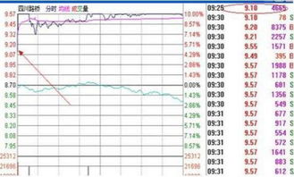 ETF怎样交易?可否T+0?涨跌幅限制是多少?最低成交数量?