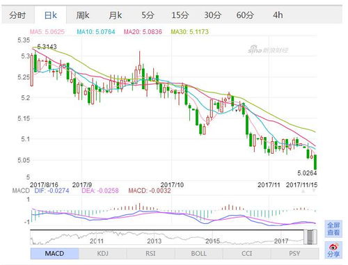 usdt价格今日汇率,汇率的变动 usdt价格今日汇率,汇率的变动 百科