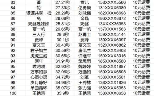 代币奖励表格怎么做,选择合适的工具。 代币奖励表格怎么做,选择合适的工具。 币圈生态