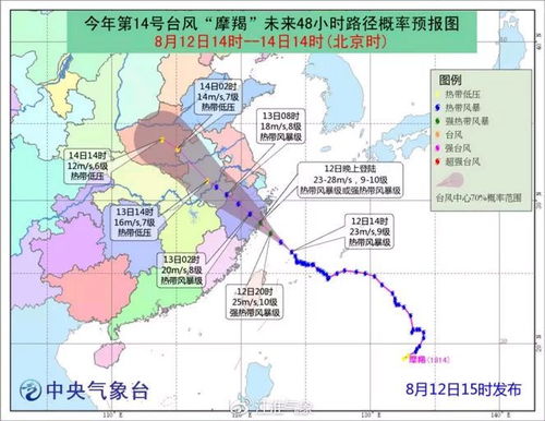 台风 摩羯 来临,合肥天气终于要凉快了 同时还有这四件事要注意