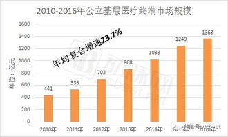 中国有哪些外资药企 详细资料